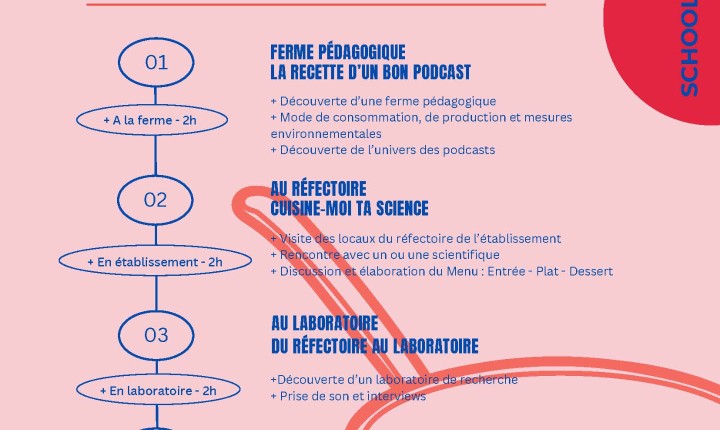 Course information available on La Rotonde website : https://www.larotonde-sciences.com/scolaire/dispositifsdaccompagnements/schoolab/schoolab-9-2025-2026/